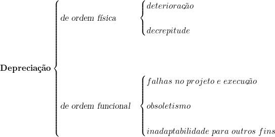   \textbf{Depreciação}  \begin{cases} \textsl{de\ ordem\ física} & \begin{cases}  deterioração   \\ \\ decrepitude \end{cases} \\ \\ \\ \\ \textsl{de\ ordem\ funcional} & \begin{cases} falhas\ no\ projeto\ e\ execução \\ \\  obsoletismo \\ \\ inadaptabilidade\ para\ outros\ fins \end {cases} \\  \end{cases} 