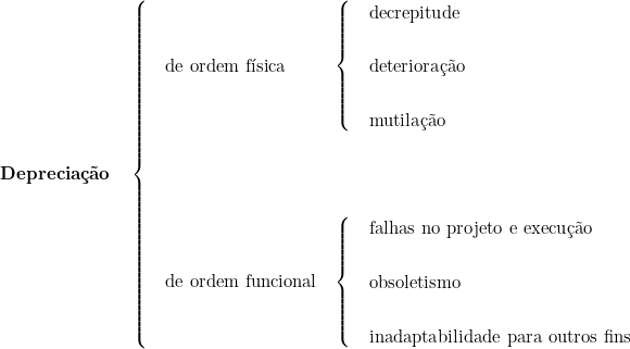   \textbf{Depreciação} \quad \begin{cases} \quad \textup{de\ ordem\ física} & \begin{cases} \quad \textup{decrepitude}  \\ \\ \quad \textup{deterioração} \\ \\ \quad \textup{mutilação} \end{cases} \\ \\ \\ \\ \quad \textup{de\ ordem\ funcional} & \begin{cases} \quad \textup{falhas\ no\ projeto\ e\ execução} \\ \\ \quad  \textup{obsoletismo} \\ \\ \quad \textup{inadaptabilidade\ para\ outros\ fins} \end {cases} \\  \end{cases} 