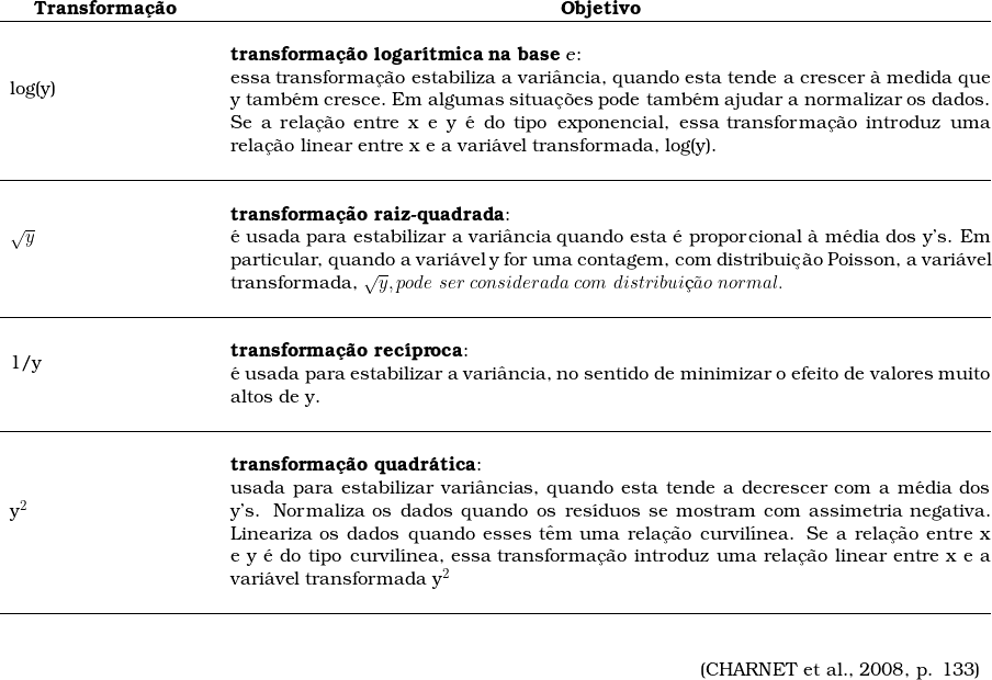  \begin{tabular}{p{4cm}p{16cm}} \\ & \\ \multicolumn{1}{c}{\textbf{Transforma&ccedil;&atilde;o}} & \multicolumn{1}{c}{\textbf{Objetivo}}  \\ \hline log(y) & \begin{tabular}{p{16cm}} \\ \textbf{transforma&ccedil;&atilde;o logar&iacute;tmica na base} \textsl{e}: \\ essa transforma&ccedil;&atilde;o estabiliza a vari&acirc;ncia, quando esta tende a crescer &agrave; medida que y tamb&eacute;m cresce. Em algumas situa&ccedil;&otilde;es pode tamb&eacute;m ajudar a normalizar os dados. Se a rela&ccedil;&atilde;o entre x e y &eacute; do tipo exponencial, essa transforma&ccedil;&atilde;o introduz uma rela&ccedil;&atilde;o linear entre x e a vari&aacute;vel transformada, log(y). \end{tabular} \\ & \\ \hline \sqrt{y} & \begin{tabular}{p{16cm}} \\ \textbf{transforma&ccedil;&atilde;o raiz-quadrada}: \\ &eacute; usada para estabilizar a vari&acirc;ncia quando esta &eacute; proporcional &agrave; m&eacute;dia dos y's. Em particular, quando a vari&aacute;vel y for uma contagem, com distribui&ccedil;&atilde;o Poisson, a vari&aacute;vel transformada, \sqrt{y},   pode\ ser\ considerada\ com\ distribui&ccedil;&atilde;o\ normal.\ \end{tabular} \\ & \\ \hline 1/y  & \begin{tabular}{p{16cm}} \\ \textbf{transforma&ccedil;&atilde;o rec&iacute;proca}: \\ &eacute; usada para estabilizar a vari&acirc;ncia, no sentido de minimizar o efeito de valores muito altos de y. \end{tabular} \\ & \\ \hline y^2 & \begin{tabular}{p{16cm}} \\ \textbf{transforma&ccedil;&atilde;o quadr&aacute;tica}: \\ usada para estabilizar vari&acirc;ncias, quando esta tende a decrescer com a m&eacute;dia dos y's. Normaliza os dados quando os res&iacute;duos se mostram com assimetria negativa. Lineariza os dados quando esses t&ecirc;m uma rela&ccedil;&atilde;o curvil&iacute;nea. Se a rela&ccedil;&atilde;o entre x e y &eacute; do tipo curvil&iacute;nea, essa transforma&ccedil;&atilde;o introduz uma rela&ccedil;&atilde;o linear entre x e a vari&aacute;vel transformada  y^2 \end{tabular} \\ & \\ \hline & \\  & \\ ~ & \multicolumn{1}{r}{(CHARNET et al., 2008, p. 133)} \\ \end{tabular} 