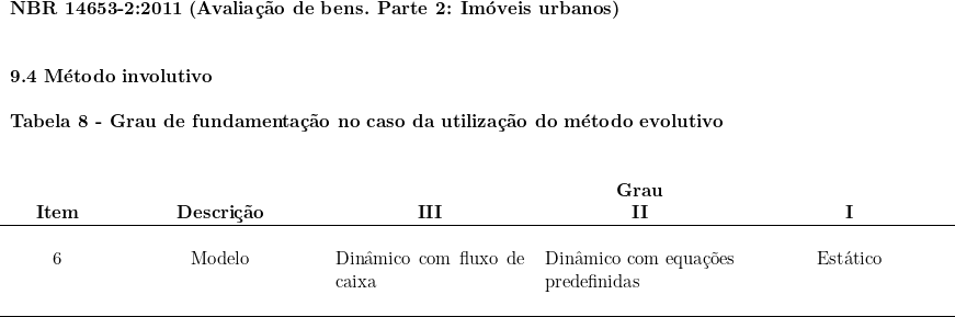   \begin{tabular}{p{2cm}p{4cm}p{4cm}p{4cm}p{4cm}} \\  \multicolumn{5}{l}{\textbf{NBR 14653-2:2011 (Avaliação de bens. Parte 2: Imóveis urbanos)}} \\ & & & & \\ & & & & \\  \multicolumn{5}{l}{\textbf{9.4 Método involutivo}} \\ & & & & \\  \multicolumn{5}{l}{\textbf{Tabela 8 - Grau de fundamentação no caso da utilização do método evolutivo}} \\  & & & & \\  & & & & \\  & &  \multicolumn{3}{c}{\textbf{Grau}} \\  \multicolumn{1}{c}{\textbf{Item}} & \multicolumn{1}{c}{\textbf{Descrição}} & \multicolumn{1}{c}{\textbf{III}} & \multicolumn{1}{c}{\textbf{II}} & \multicolumn{1}{c}{\textbf{I}} \\  \hline & & & & \\  \multicolumn{1}{c}{6} & \multicolumn{1}{c}{Modelo} & Dinâmico com fluxo de caixa & Dinâmico com equações predefinidas & \multicolumn{1}{c}{Estático} \\ & & & & \\  \hline  \end{tabular}  