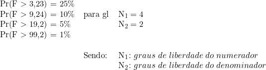  \begin{tabular}{lll}  Pr(F \textgreater\ 3,23) = 25\% & & \\  Pr(F \textgreater\ 9,24) = 10\% & para gl & N_1 = 4 \\  Pr(F \textgreater\ 19,2) = 5\%  & & N_2 = 2 \\  Pr(F \textgreater\ 99,2) = 1\% & & \\  \\  & Sendo: & N_1 \colon graus\ de\ liberdade\ do\ numerador\ \\  & & N_2 \colon graus\ de\ liberdade\ do\ denominador\ \\  \end{tabular}  