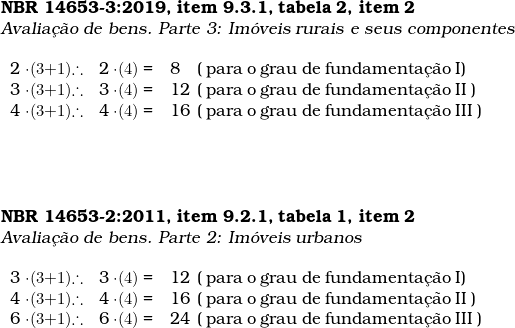  \textbf{NBR 14653-3:2019, item 9.3.1, tabela 2, item 2} \\ \textsl{Avalia&ccedil;&atilde;o de bens. Parte 3: Im&oacute;veis rurais e seus componentes } \\ \begin{tabular}{W{l}{1cm}W{l}{0.2cm}W{l}{0.6cm}W{l}{0.2cm}W{r}{0.2cm}W{l}{4cm}} \\  2 \cdot (3 + 1) & \therefore & 2 \cdot (4) & = &  8 & ( para o grau de fundamenta&ccedil;&atilde;o I)  \\3 \cdot (3 + 1) & \therefore & 3 \cdot (4) & = & 12 & ( para o grau de fundamenta&ccedil;&atilde;o II ) \\4 \cdot (3 + 1) & \therefore & 4 \cdot (4) & = &  16 & ( para o grau de fundamenta&ccedil;&atilde;o III ) \\ \end{tabular} \vspace{2cm} \\  \textbf{NBR 14653-2:2011, item 9.2.1, tabela 1, item 2} \\ \textsl{Avalia&ccedil;&atilde;o de bens. Parte 2: Im&oacute;veis urbanos} \\ \begin{tabular}{W{l}{1cm}W{l}{0.2cm}W{l}{0.6cm}W{l}{0.2cm}W{r}{0.2cm}W{l}{4cm}} \\  3 \cdot (3 + 1) & \therefore &  3 \cdot (4) & = &  12 & ( para o grau de fundamenta&ccedil;&atilde;o I)  \\4 \cdot (3 + 1) & \therefore & 4 \cdot (4) & = & 16 & ( para o grau de fundamenta&ccedil;&atilde;o II ) \\6 \cdot (3 + 1) & \therefore & 6 \cdot (4) & = &  24 & ( para o grau de fundamenta&ccedil;&atilde;o III ) \\ \end{tabular}   