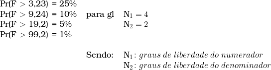  \begin{tabular}{lll} Pr(F \textgreater\ 3,23) = 25\% & & \\ Pr(F \textgreater\ 9,24) = 10\% & para gl & N_1 = 4 \\ Pr(F \textgreater\ 19,2) = 5\%  & & N_2 = 2 \\ Pr(F \textgreater\ 99,2) = 1\% & & \\ \\ & Sendo: & N_1 \colon graus\ de\ liberdade\ do\ numerador\ \\ & & N_2 \colon graus\ de\ liberdade\ do\ denominador\ \\ \end{tabular} 