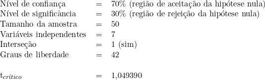  \begin{tabular}{lcl}  Nível de confiança  & = & 70\% (região de aceitação da hipótese nula) \\  Nível de significância &  = & 30\% (região de rejeição da hipótese nula) \\  Tamanho da amostra & = & 50 \\  Variáveis independentes & = & 7 \\  Interseção & = & 1 (sim) \\  Graus de liberdade & =\ & 42 \\ \\  t_{crítico} &  = & 1,049390  \\ \\  \end{tabular}  