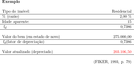  \begin{tabular}{W{l}{4cm}W{r}{8cm}} \textbf{Exemplo} &   \\  & \\{Tipo do imóvel}: & Residencial  \\ \hline \% (razão) & 2,00 \%  \\ \hline{Idade aparente}: & 15 \\ \hline\ f_d & 0,7386   \\ \hline &  \\ Valor do bem (em estado de novo) & 275.000,00 \\ \hline\ f_d  \textup{(fator de depreciação)} & 0,7386 \\ \hline&  \\Valor atualizado (depreciado) & \textcolor{red}{ 203.106,50} \\ \hline& \\ \multicolumn{2}{r}{(FIKER, 1993, p. 79)} \\\end{tabular} 