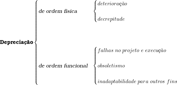   \textbf{Deprecia&ccedil;&atilde;o}  \begin{cases} \textsl{de\ ordem\ f&iacute;sica} & \begin{cases}  deteriora&ccedil;&atilde;o   \\ \\ decrepitude \end{cases} \\ \\ \\ \\ \textsl{de\ ordem\ funcional} & \begin{cases} falhas\ no\ projeto\ e\ execu&ccedil;&atilde;o \\ \\  obsoletismo \\ \\ inadaptabilidade\ para\ outros\ fins \end {cases} \\  \end{cases} 