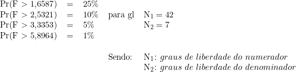  \begin{tabular}{lclll}  Pr(F \textgreater\ 1,6587) & = & 25\% & & \\  Pr(F \textgreater\ 2,5321) & = &  10\% & para gl & N_1 = 42 \\  Pr(F \textgreater\ 3,3353) & = & 5\%  & & N_2 = 7 \\  Pr(F \textgreater\ 5,8964) & = & 1\% & & \\  \\  & & & Sendo: & N_1 \colon graus\ de\ liberdade\ do\ numerador\ \\  & & & & N_2 \colon graus\ de\ liberdade\ do\ denominador\ \\  \end{tabular}  