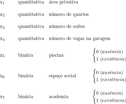  \begin{tabular}{p{1cm}p{2cm}p{3cm}p{5cm}} \\  x_1 & quantitativa & \multicolumn{2}{l}{área privativa} \\ & & & \\  x_2 & quantitativa & \multicolumn{2}{l}{número de quartos} \\ & & & \\  x_3 & quantitativa & \multicolumn{2}{l}{número de suítes} \\ & & & \\  x_4 & quantitativa & \multicolumn{2}{l}{número de vagas na garagem} \\  & & & \\  x_5 & binária & piscina & \begin{cases}   0\ (ausência) \\ 1\ (existência) \end{cases} \\ \\  x_6 & binária & espaço social & \begin{cases}  0\ (ausência) \\ 1\ (existência) \end{cases} \\ \\  x_7 & binária & academia & \begin{cases}  0\ (ausência) \\ 1\ (existência) \end{cases} \\ \\  \end{tabular}  