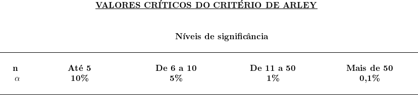  \begin{tabular}{W{r}{1cm}W{c}{4cm}W{c}{4cm}W{c}{4cm}W{c}{4cm}}\multicolumn{5}{c}{\underline{\textbf{VALORES CRÍTICOS DO CRITÉRIO DE ARLEY}}}~ \\ ~ & ~ & ~ & ~ & ~ \\ & & & & \\~ & \multicolumn{4}{c}{\textbf{Níveis de significância}}~ \\ & & & & \\\hline & & & & \\\multicolumn{1}{c}{\textbf{n}} & \multicolumn{1}{c}{\textbf{Até 5}} & \multicolumn{1}{c}{\textbf{De 6 a 10}} & \multicolumn{1}{c}{\textbf{De 11 a 50}} & \multicolumn{1}{c}{\textbf{Mais de 50}} \\ \multicolumn{1}{c}{\textbf{ \alpha }} & \multicolumn{1}{c}{\textbf{10\%}} & \multicolumn{1}{c}{\textbf{5\%}} & \multicolumn{1}{c}{\textbf{1\%}} & \multicolumn{1}{c}{\textbf{0,1\%}} \\ ~ & ~ & ~ & ~ & ~ \\ \hline & & & & \\ \end{tabular}  