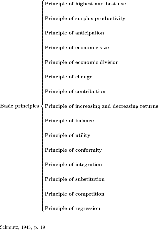   \textbf{Basic principles} \begin{cases}  \textbf{Principle of highest and best use} \\ \\  \textbf{Principle of surplus productivity} \\ \\  \textbf{Principle of anticipation} \\ \\  \textbf{Principle of economic size} \\ \\  \textbf{Principle of economic division} \\ \\  \textbf{Principle of change} \\ \\  \textbf{Principle of contribution} \\ \\  \textbf{Principle of increasing and decreasing returns} \\ \\  \textbf{Principle of balance} \\ \\  \textbf{Principle of utility} \\ \\  \textbf{Principle of conformity} \\ \\  \textbf{Principle of integration} \\ \\  \textbf{Principle of substitution} \\ \\  \textbf{Principle of competition} \\ \\  \textbf{Principle of regression}  \end{cases}  \\  \vspace{1cm} \\  Schmutz, 1943, p. 19  