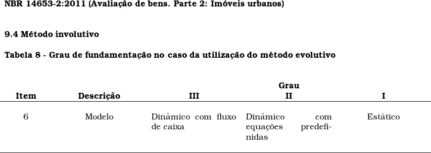   \begin{tabular}{p{2cm}p{4cm}p{4cm}p{4cm}p{4cm}} \\  \multicolumn{5}{l}{\textbf{NBR 14653-2:2011 (Avalia&ccedil;&atilde;o de bens. Parte 2: Im&oacute;veis urbanos)}} \\ & & & & \\ & & & & \\  \multicolumn{5}{l}{\textbf{9.4 M&eacute;todo involutivo}} \\ & & & & \\  \multicolumn{5}{l}{\textbf{Tabela 8 - Grau de fundamenta&ccedil;&atilde;o no caso da utiliza&ccedil;&atilde;o do m&eacute;todo evolutivo}} \\  & & & & \\  & & & & \\  & &  \multicolumn{3}{c}{\textbf{Grau}} \\  \multicolumn{1}{c}{\textbf{Item}} & \multicolumn{1}{c}{\textbf{Descri&ccedil;&atilde;o}} & \multicolumn{1}{c}{\textbf{III}} & \multicolumn{1}{c}{\textbf{II}} & \multicolumn{1}{c}{\textbf{I}} \\  \hline & & & & \\  \multicolumn{1}{c}{6} & \multicolumn{1}{c}{Modelo} & Din&acirc;mico com fluxo de caixa & Din&acirc;mico com equa&ccedil;&otilde;es predefinidas & \multicolumn{1}{c}{Est&aacute;tico} \\ & & & & \\  \hline  \end{tabular}  
