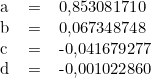  \begin{tabular}{llll} \\ & a & = &  0,853081710 \\ & b & = & 0,067348748 \\ & c & = & -0,041679277 \\ & d & = & -0,001022860 \\ \end{tabular} 