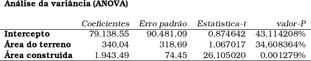  \begin{tabular}{lrrrr} \multicolumn{4}{l}{\textbf{An&aacute;lise da vari&acirc;ncia (ANOVA)}} \\  & & & \\ ~ & \textsl{Coeficientes} & \textsl{Erro padr&atilde;o} & \textsl{Estat&iacute;stica-t} & \textsl{valor-P} \\ \hline\textbf{Intercepto} & 79.138,55 & 90.481,09 & 0,874642 & 43,114208\% \\\textbf{&Aacute;rea do terreno} & 340,04 & 318,69 & 1,067017 & 34,608364\% \\\textbf{&Aacute;rea constru&iacute;da} & 1.943,49 & 74,45 & 26,105020 & 0,001279\% \\ \hline\end{tabular}