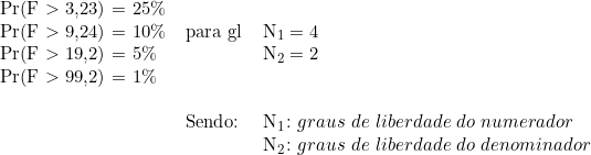  \begin{tabular}{lll} Pr(F \textgreater\ 3,23) = 25\% & & \\ Pr(F \textgreater\ 9,24) = 10\% & para gl & N_1 = 4 \\ Pr(F \textgreater\ 19,2) = 5\%  & & N_2 = 2 \\ Pr(F \textgreater\ 99,2) = 1\% & & \\ \\ & Sendo: & N_1 \colon graus\ de\ liberdade\ do\ numerador\ \\ & & N_2 \colon graus\ de\ liberdade\ do\ denominador\ \\ \end{tabular} 