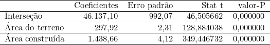  \begin{tabular}{lrrrr} \hline ~ & Coeficientes & Erro padrão & Stat t & valor-P \\ \hline Interseção & 46.137,10 & 992,07 & 46,505662 & 0,000000 \\ \hline Área do terreno & 297,92 & 2,31 & 128,884038 & 0,000000 \\ \hline Área construída & 1.438,66 & 4,12 & 349,446732 & 0,000000 \\ \hline \end{tabular} 